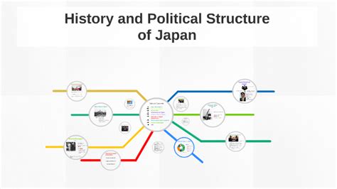  Governing Japan: A Survey - Die faszinierende Analyse der japanischen politischen Landschaft