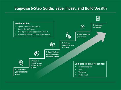  Clever Investing: A Step-by-Step Guide to Building Your Wealth, ein Meisterwerk der Finanzbildung